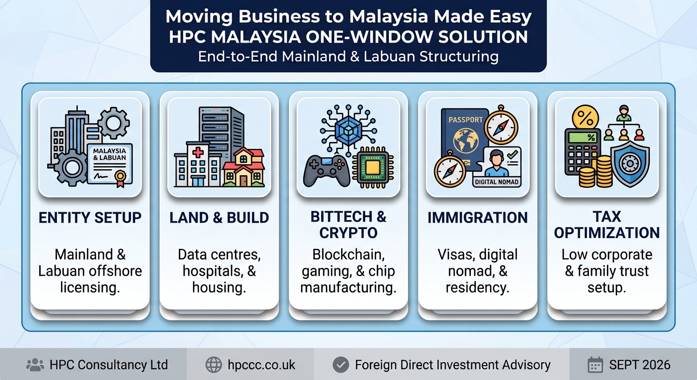 Setting up Business in Malaysia from Croatia made easy